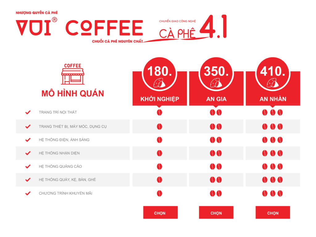 Nhượng quyền cà phê mô hình quán của VUI COFFEE